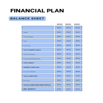 Dental Practice Business Plan-Balance Sheet