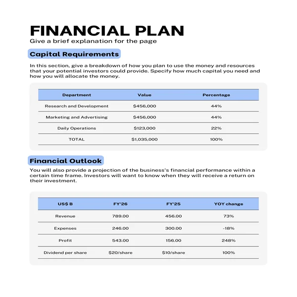 Dental Practice Business Plan-Executive Summary