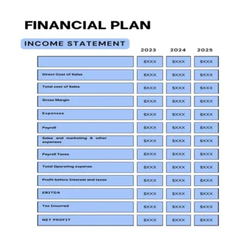 Dental Practice Business Plan-Income Statement