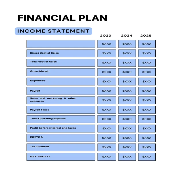 Dental Practice Business Plan-Income Statement