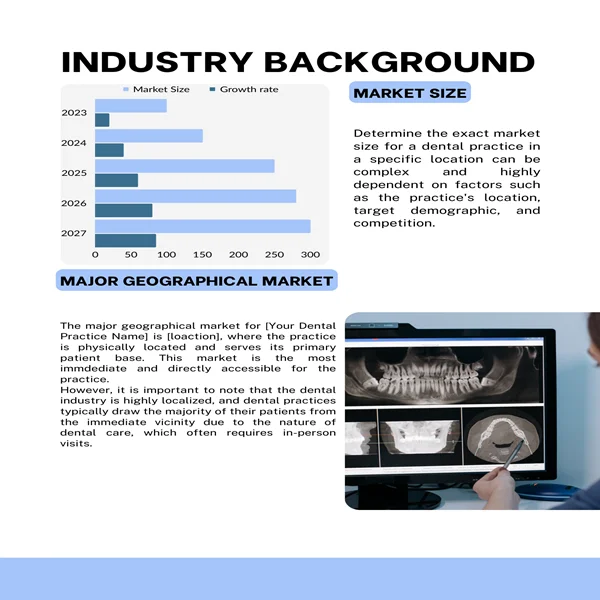 Dental Practice Business Plan-Industry Geographical Markets