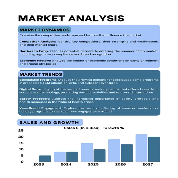 Dental Practice Business Plan-Market Analysis