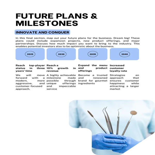 Dental Practice Business Plan-Milestones