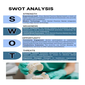 Dental Practice Business Plan-SWOT Analysis