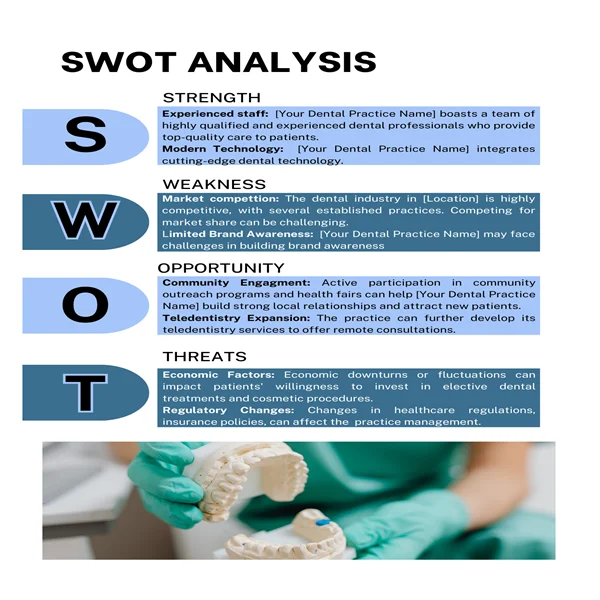 Dental Practice Business Plan-SWOT Analysis
