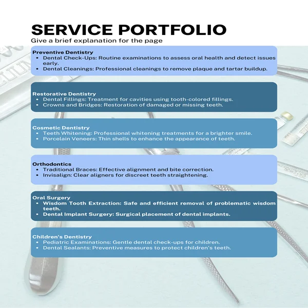 Dental Practice Business Plan-Service Portfolio