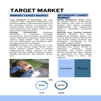 Dental Practice Business Plan-Target Market