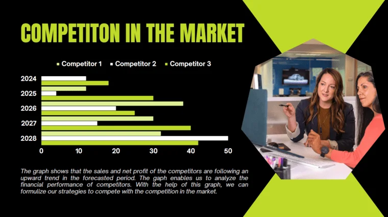Employment Placement Agency Pitch Deck - Competition in the Market