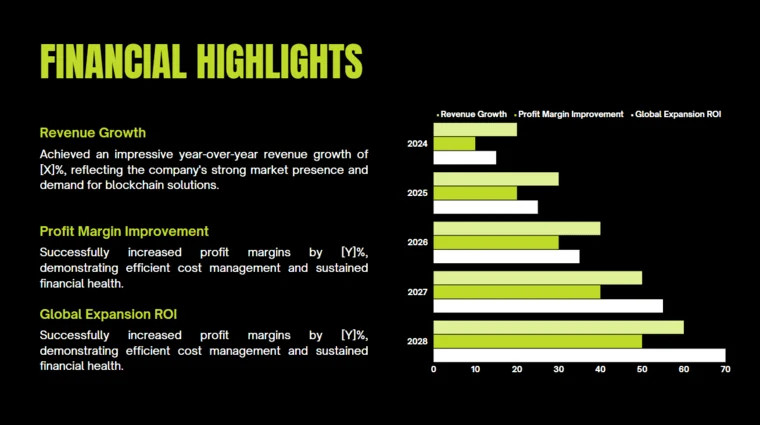 Employment Placement Agency Pitch Deck - Financial Highlights