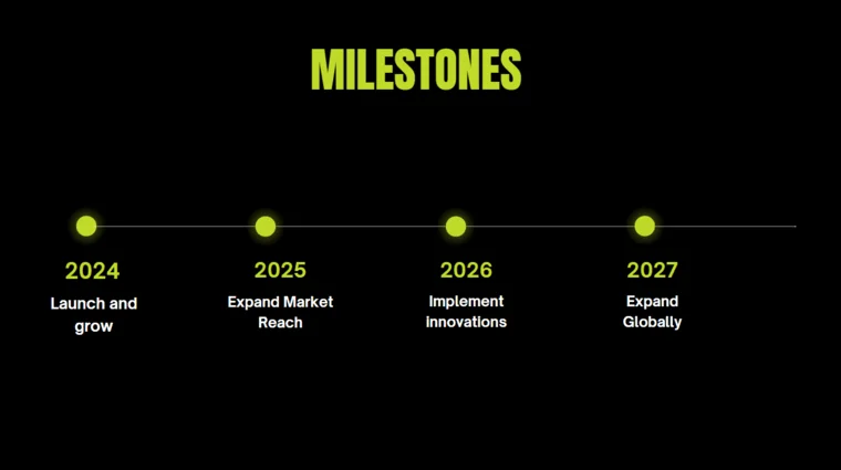 Employment Placement Agency Pitch Deck - Milestones