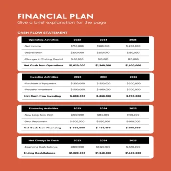 Martial Arts Business Plan-Cashflow Statement