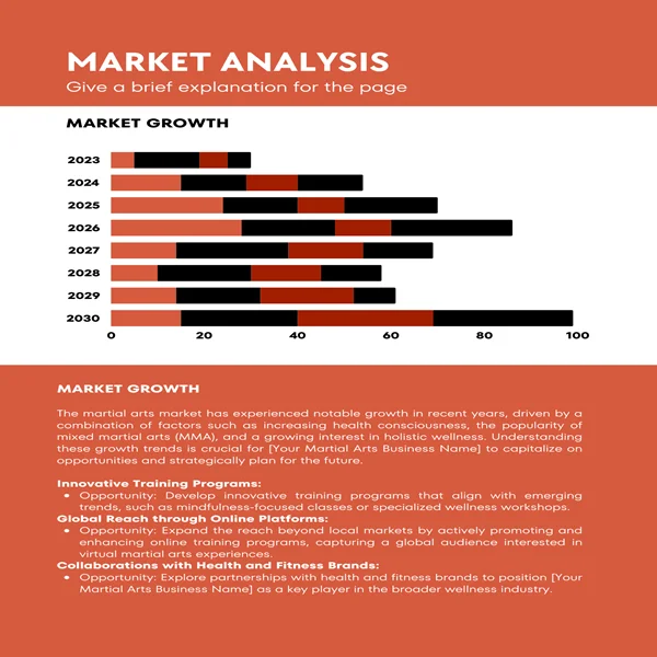 Martial Arts Business Plan-Market Analysis