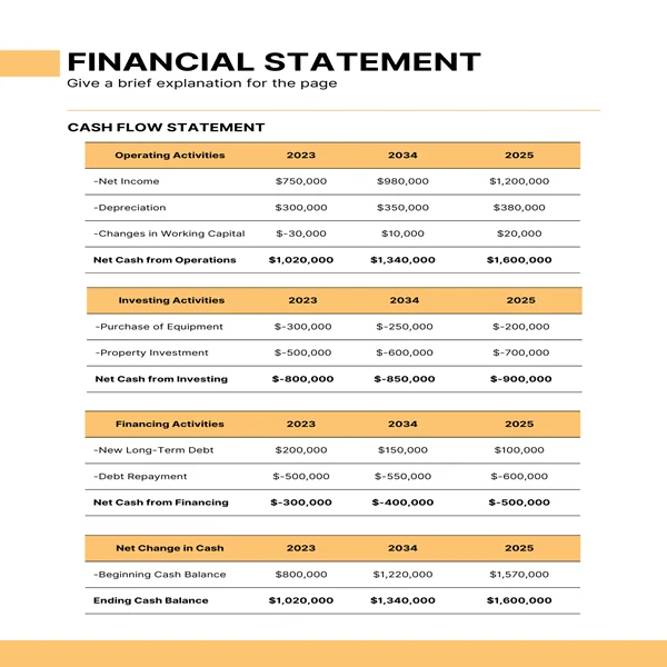 Music School Business Plan-Cashflow Analysis