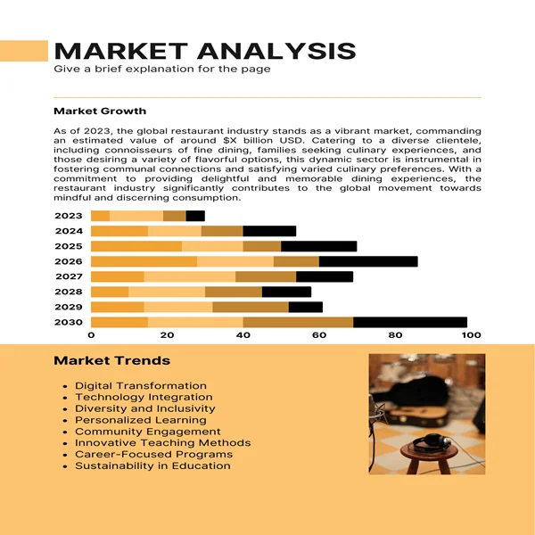 Music School Business Plan-Market Analysis