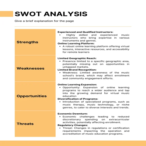 Music School Business Plan-SWOT Analysis