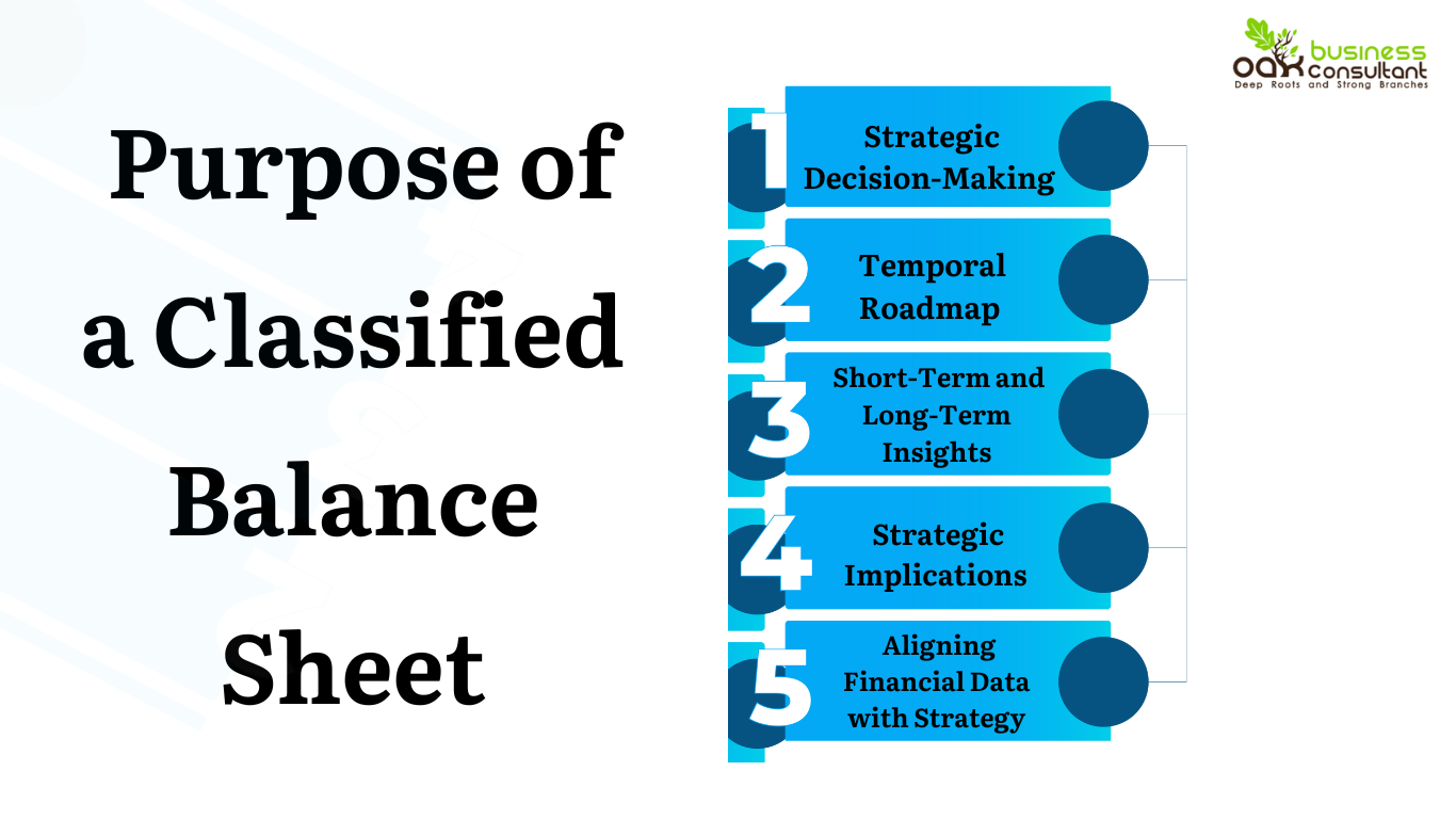 _Purpose of a Classified Balance Sheet
