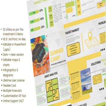 Summer Camp Pitch Deck-Company Summary Feature Image 2