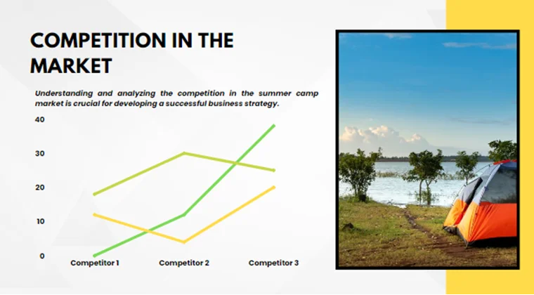 Summer Camp Pitch Deck-Market Competition