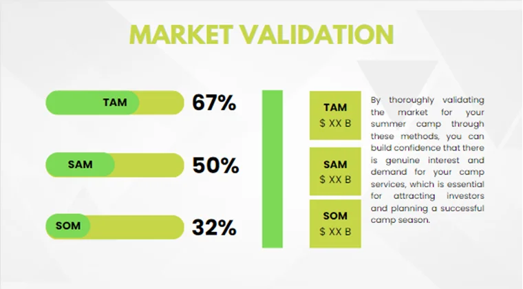 Summer Camp Pitch Deck-Market Validation