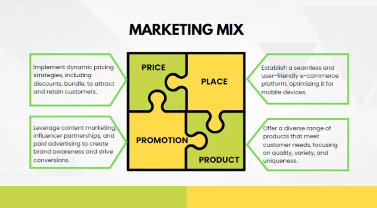 Summer Camp Pitch Deck-Marketing Mix