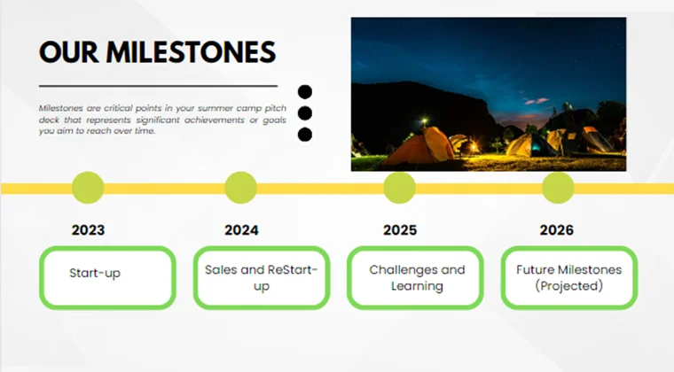 Summer Camp Pitch Deck-Milestones