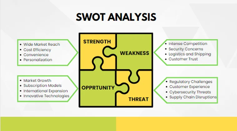 Summer Camp Pitch Deck-SWOT Analysis