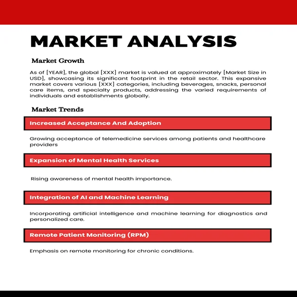 Telemedicine Business Plan-Market Analysis