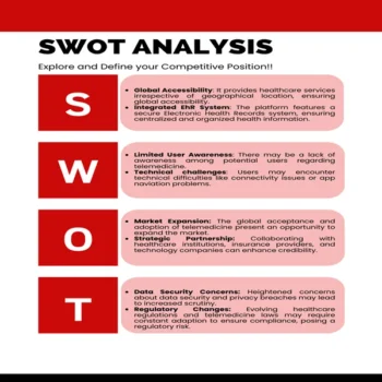 Telemedicine Business Plan-SWOT Analysis