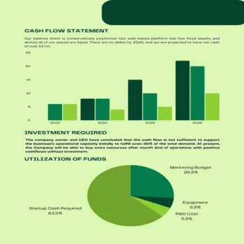 Tennis Club Business Plan-Cashflow Statement