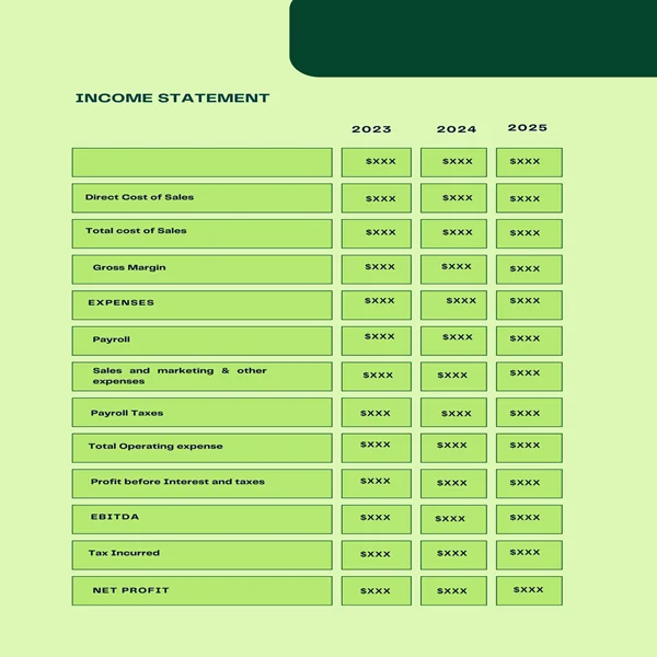 Tennis Club Business Plan-Income Statement