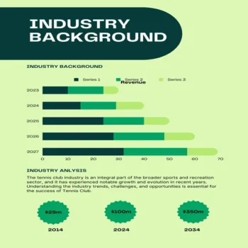 Tennis Club Business Plan-Industry Overview