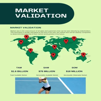 Tennis Club Business Plan-Market Validation