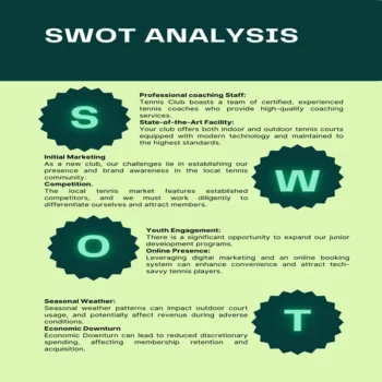 Tennis Club Business Plan-SWOT Analysis