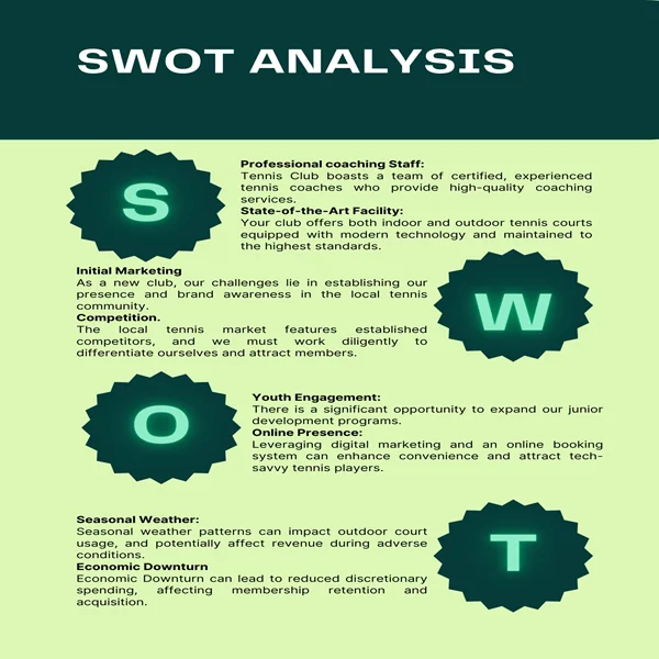 Tennis Club Business Plan-SWOT Analysis