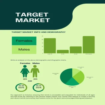 Tennis Club Business Plan-Target Market