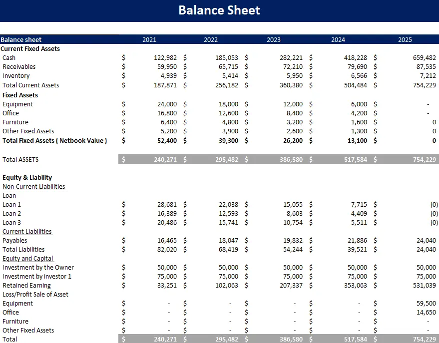 classified balance sheet