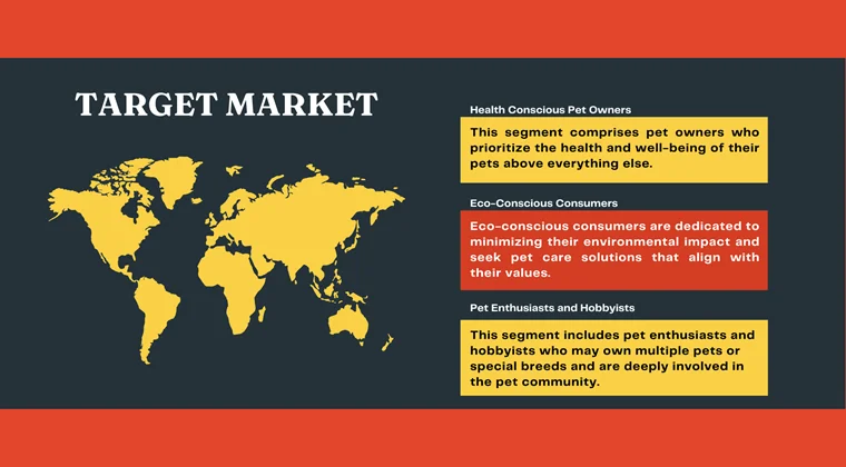 Pet Store Pitch Deck-Target Market