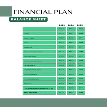 Singing School Business Plan-Balance Sheet