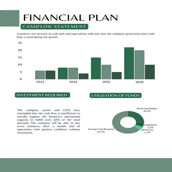 Singing School Business Plan-Cashflow Statement