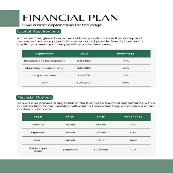 Singing School Business Plan-Financial Outlook