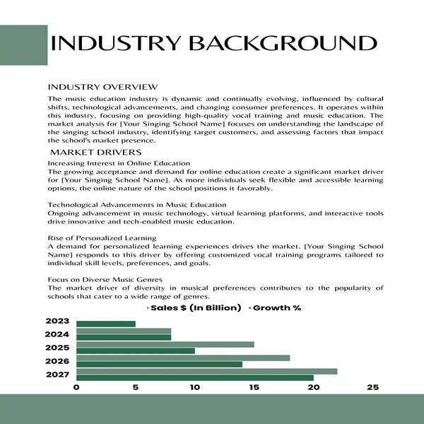 Singing School Business Plan-Industry Overview