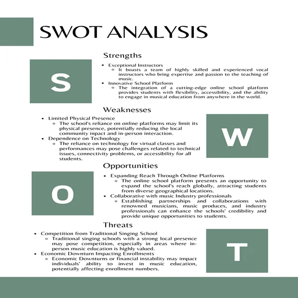 Singing School Business Plan-SWOT Analysis