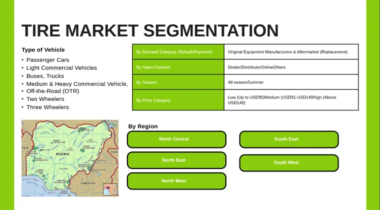 Used Tire Market-Tire Market Segmentation