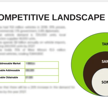 Used Tire Business Report - Competitive Landscape