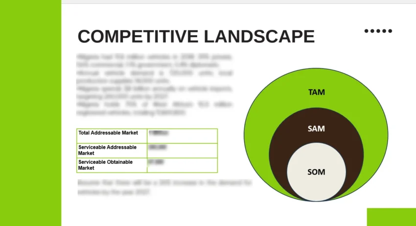 Used Tire Business Report - Competitive Landscape