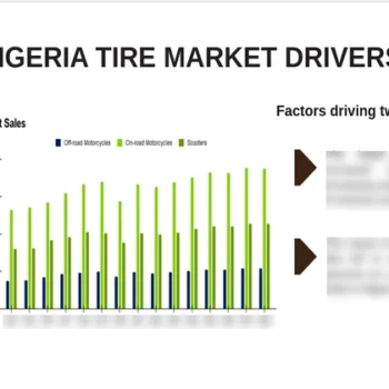 Used Tire Business Report - Nigeria Tire Market Drivers