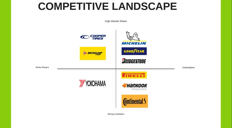 Used Tire Market-Competitive Landscape