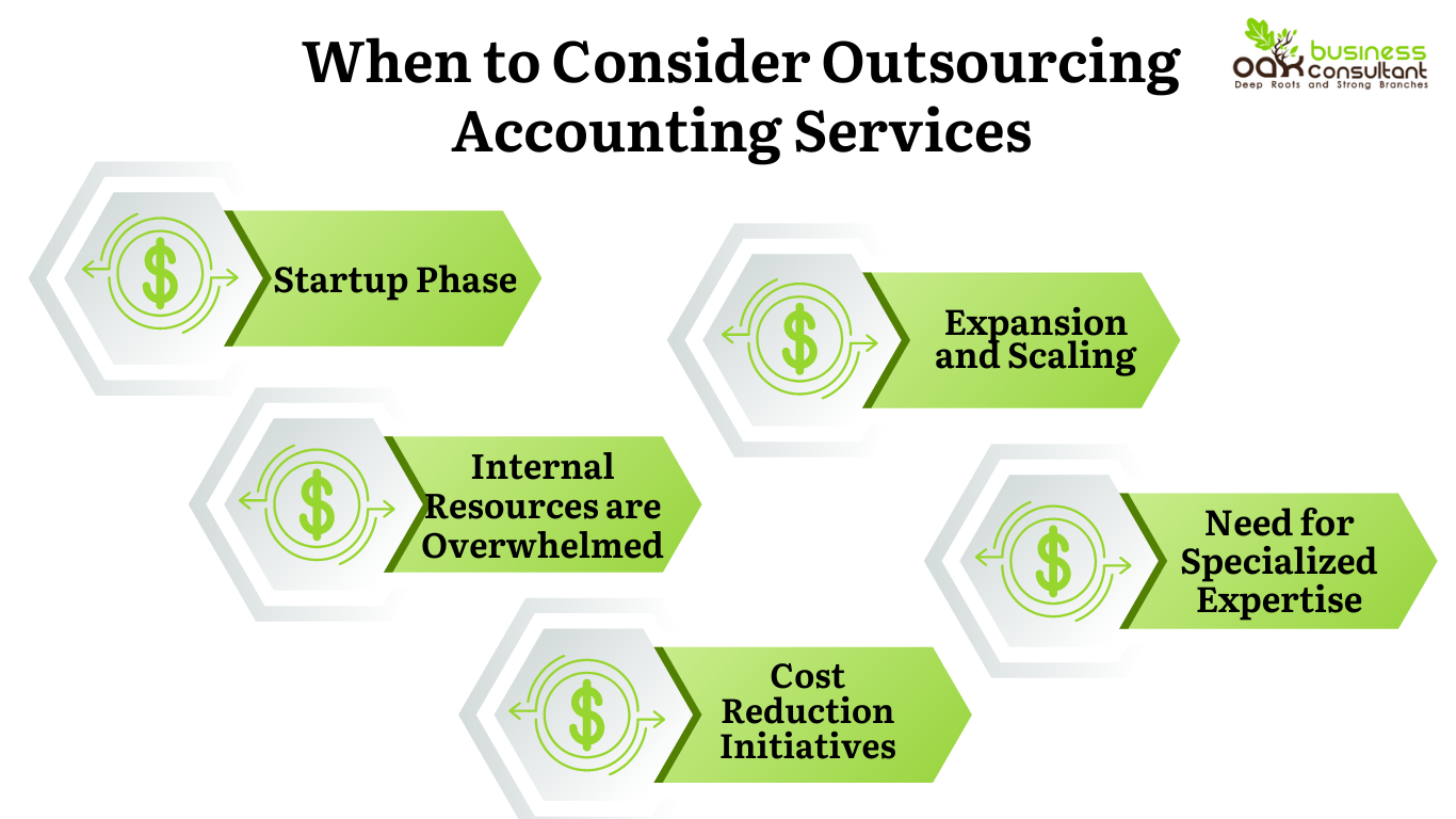 Cost Reduction Initiatives