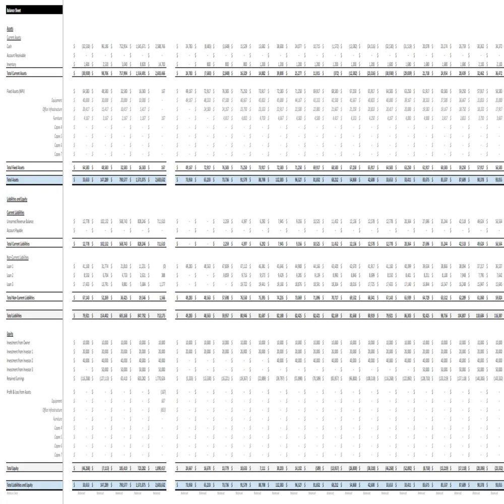 Balance Sheet
