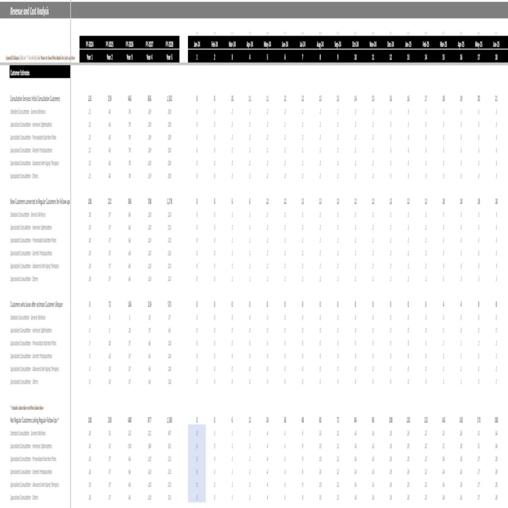 Longevity Clinic Financial Model - Revenue Analysis